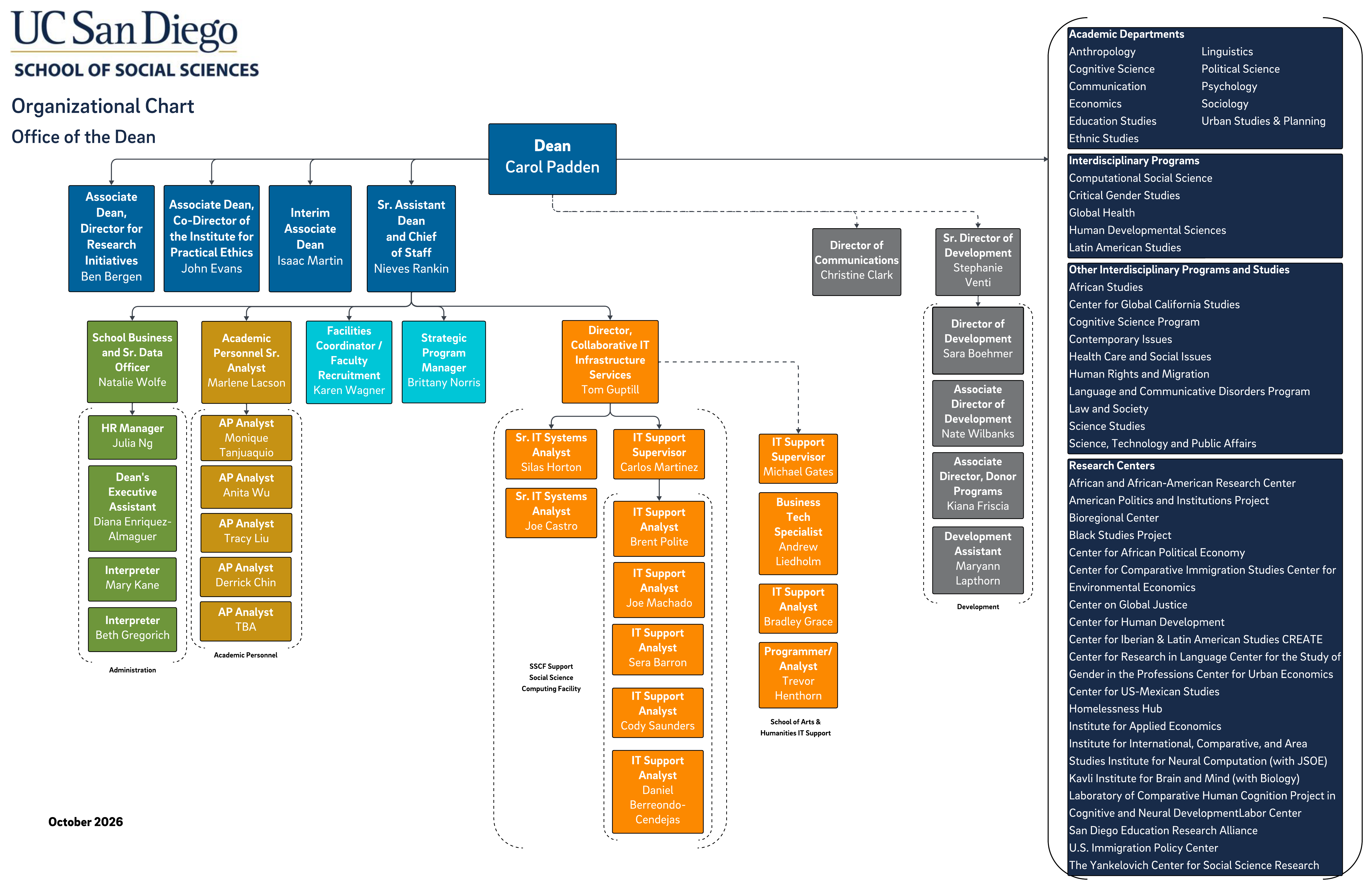 SoSS-Org-Chart.jpg