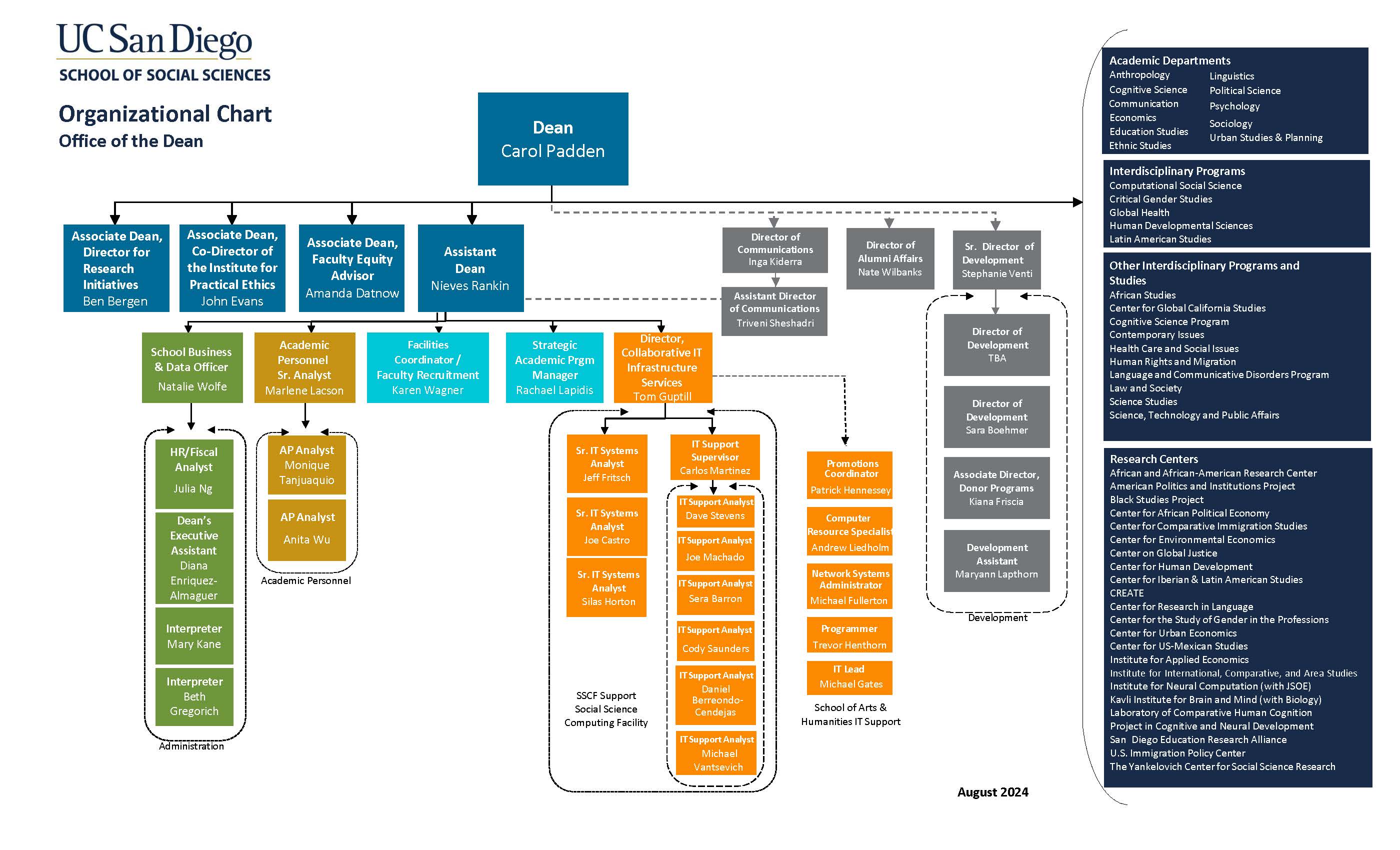 SoSS-Org-Chart_8.20.2024.jpg