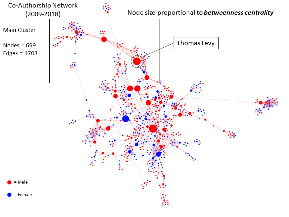 Levy-Network-Figure1-Detailed.jpg